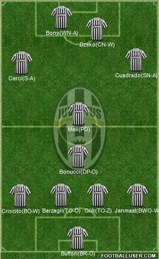 Juventus Formation 2016