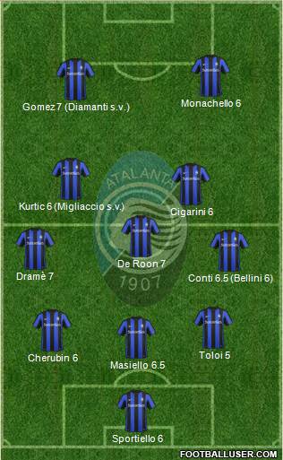 Atalanta Formation 2016