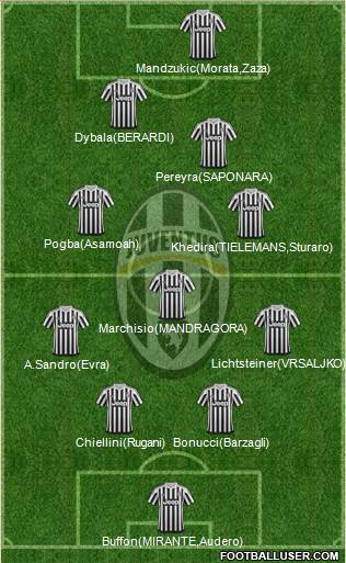 Juventus Formation 2016