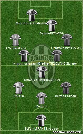 Juventus Formation 2016