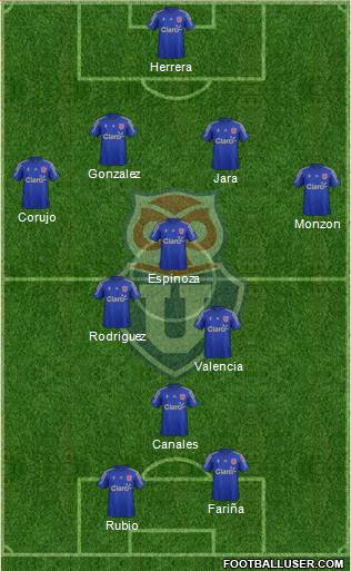 CF Universidad de Chile Formation 2016