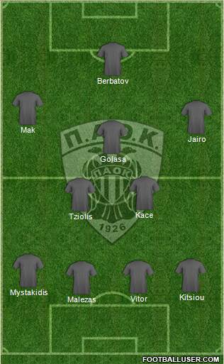 AS PAOK Salonika Formation 2016