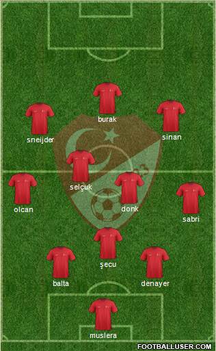 Turkey Formation 2016