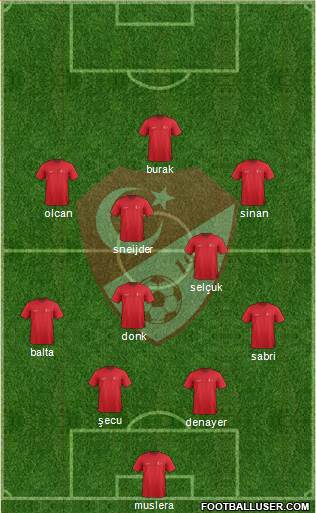 Turkey Formation 2016