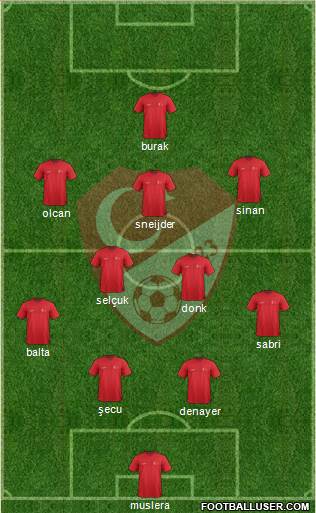 Turkey Formation 2016