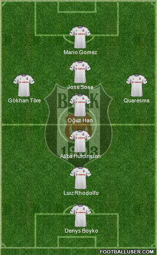Besiktas JK Formation 2016