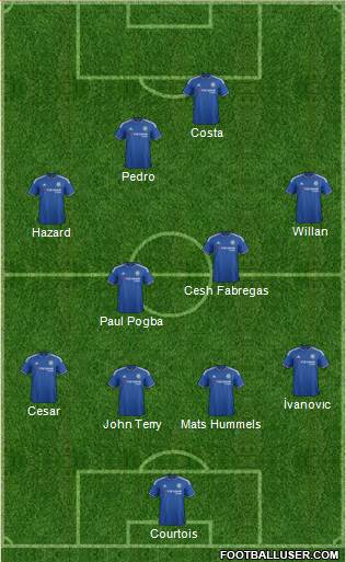 Chelsea Formation 2016