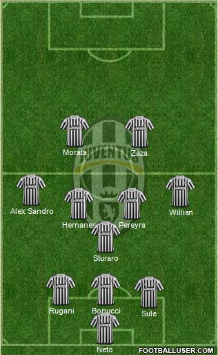 Juventus Formation 2016