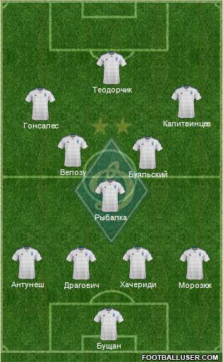 Dinamo Kiev Formation 2016
