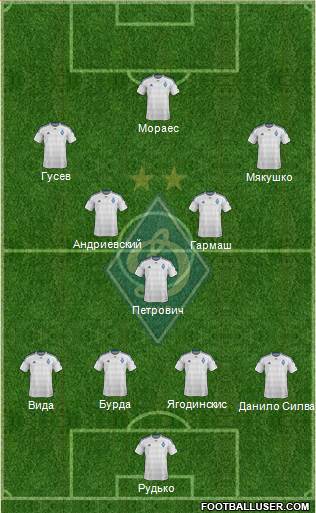 Dinamo Kiev Formation 2016