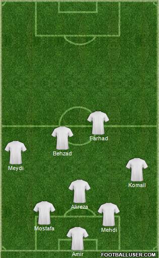 Dream Team Formation 2016