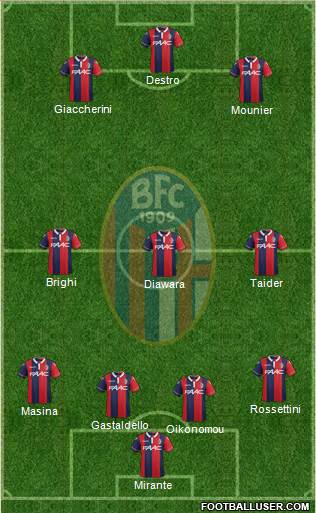 Bologna Formation 2016