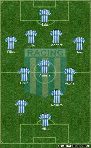 Racing Club Formation 2016