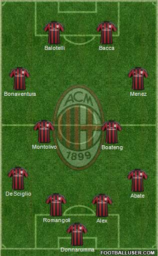 A.C. Milan Formation 2016