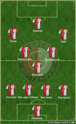 Feyenoord Formation 2016