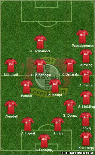 Bayer 04 Leverkusen Formation 2016