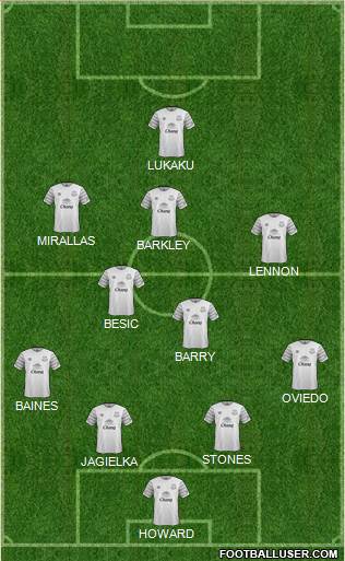 Everton Formation 2016
