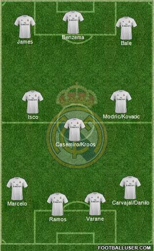 Real Madrid C.F. Formation 2016