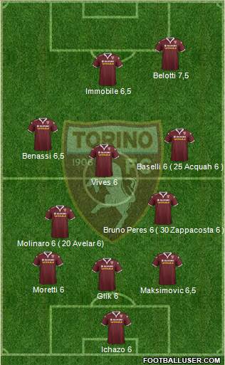 Torino Formation 2016