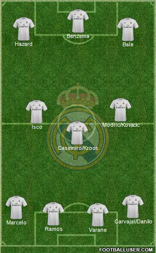 Real Madrid C.F. Formation 2016