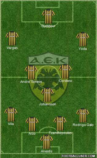 AEK Athens Formation 2016