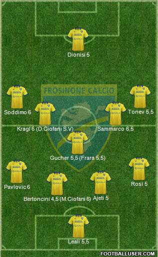 Frosinone Formation 2016