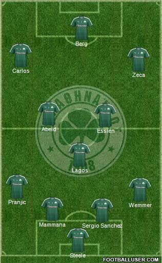 Panathinaikos AO Formation 2016
