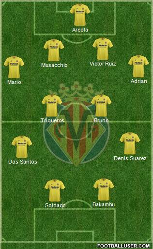 Villarreal C.F., S.A.D. Formation 2016