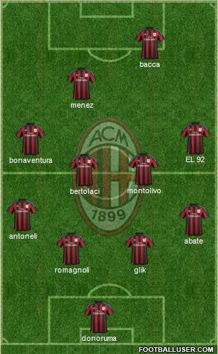 A.C. Milan Formation 2016