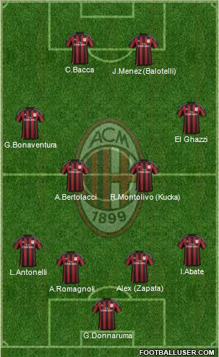 A.C. Milan Formation 2016
