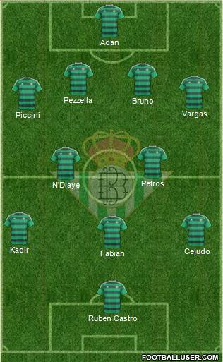 Real Betis B., S.A.D. Formation 2016