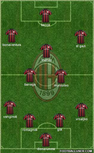A.C. Milan Formation 2016
