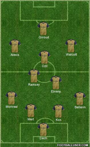 Arsenal Formation 2016
