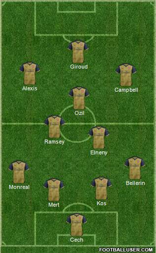 Arsenal Formation 2016