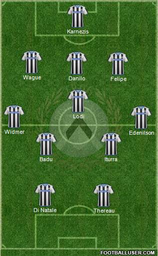 Udinese Formation 2016