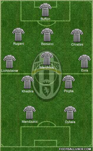 Juventus Formation 2016