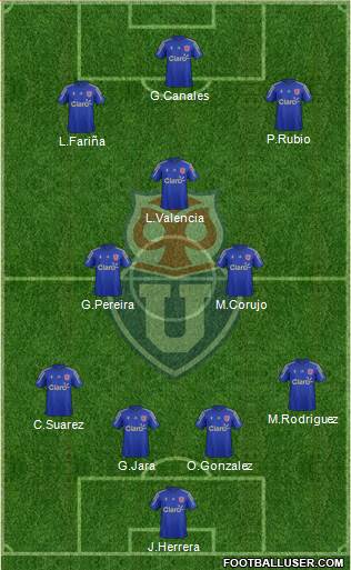 CF Universidad de Chile Formation 2016