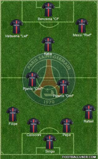 Paris Saint-Germain Formation 2016