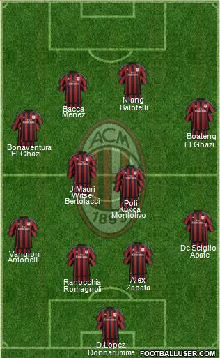 A.C. Milan Formation 2016