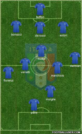 Italy Formation 2016