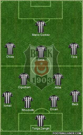 Besiktas JK Formation 2016
