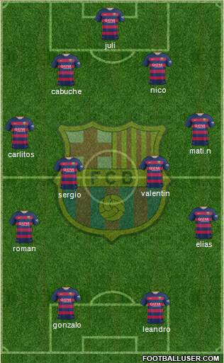 F.C. Barcelona Formation 2016