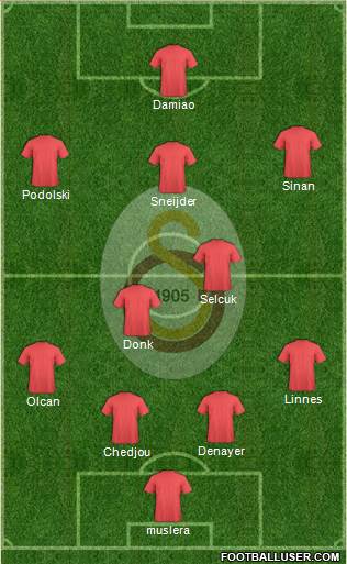 Galatasaray SK Formation 2016