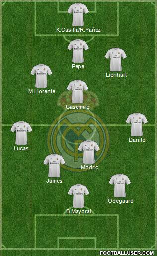 Real Madrid C.F. Formation 2016