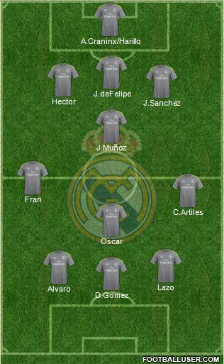 R. Madrid Castilla Formation 2016