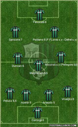 Sassuolo Formation 2016