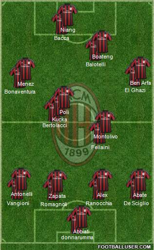 A.C. Milan Formation 2016