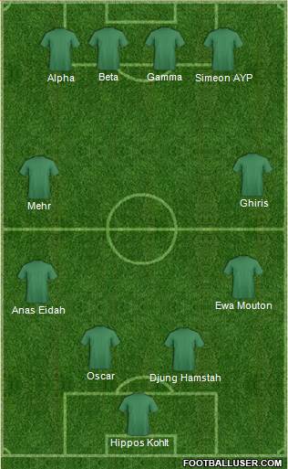 Fifa Team Formation 2016