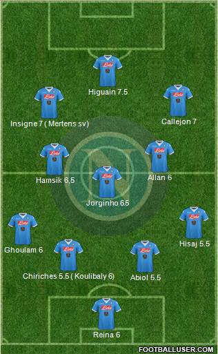 Napoli Formation 2016