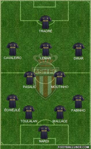 AS Monaco FC Formation 2016